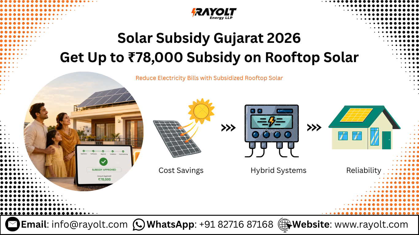 Solar Subsidy Gujarat 2026 Get Up to ₹78,000 Subsidy on Rooftop Solar