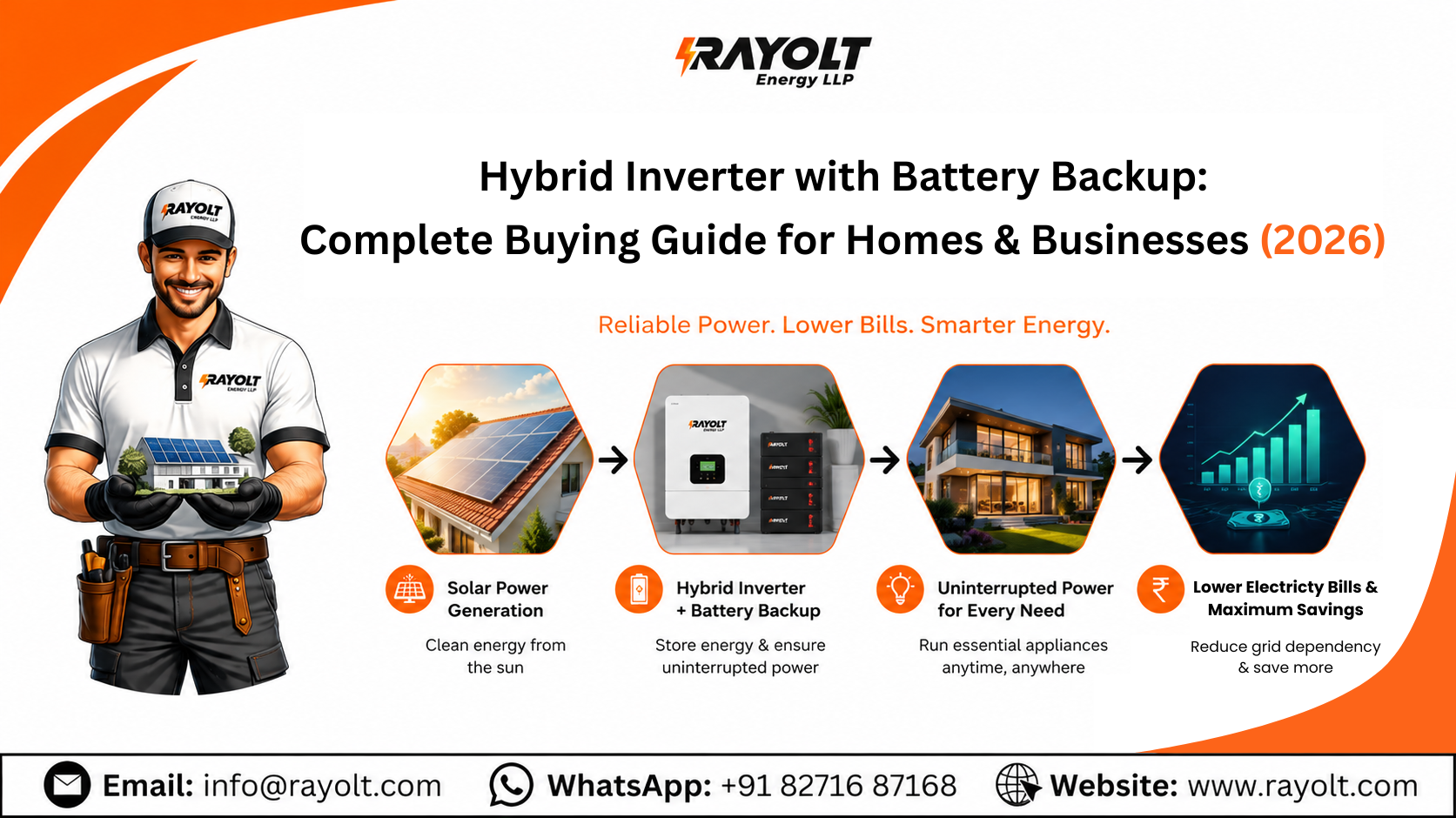Hybrid Inverter with Battery Backup Complete Buying Guide for Homes & Businesses (2026)