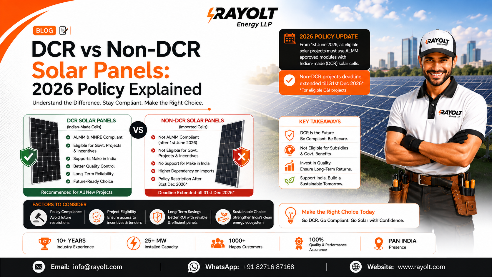 DCR vs Non-DCR Solar Panels 2026 Policy