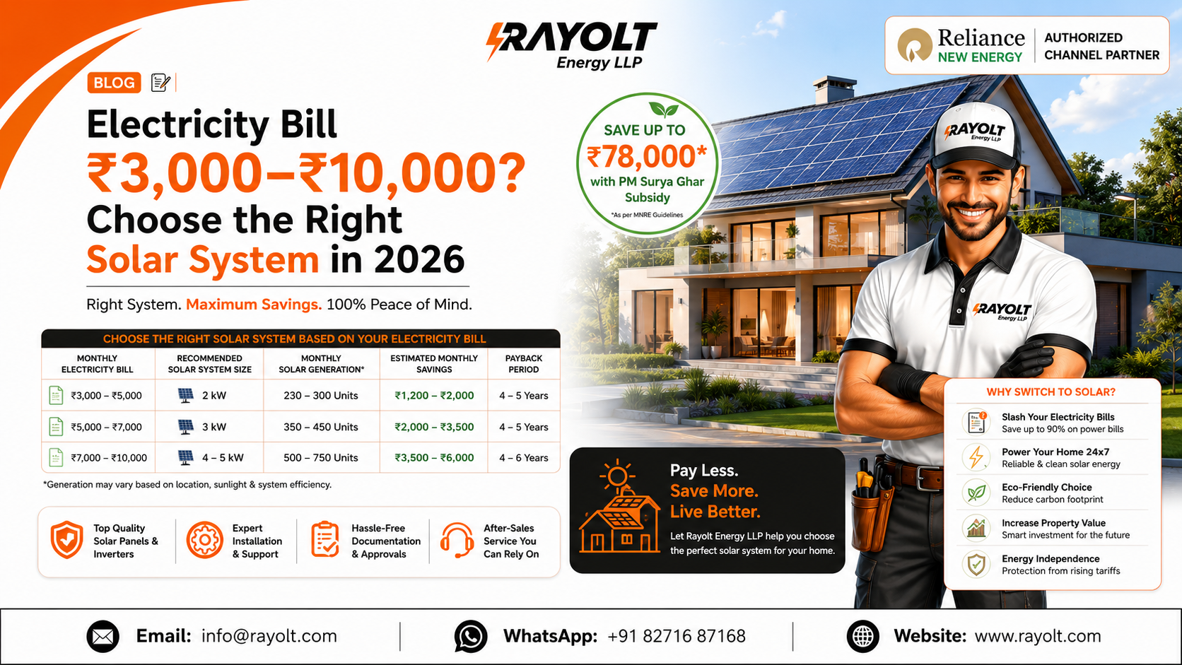 Electricity Bill ₹3,000–₹10,000 Choose the Right Solar System in 2026