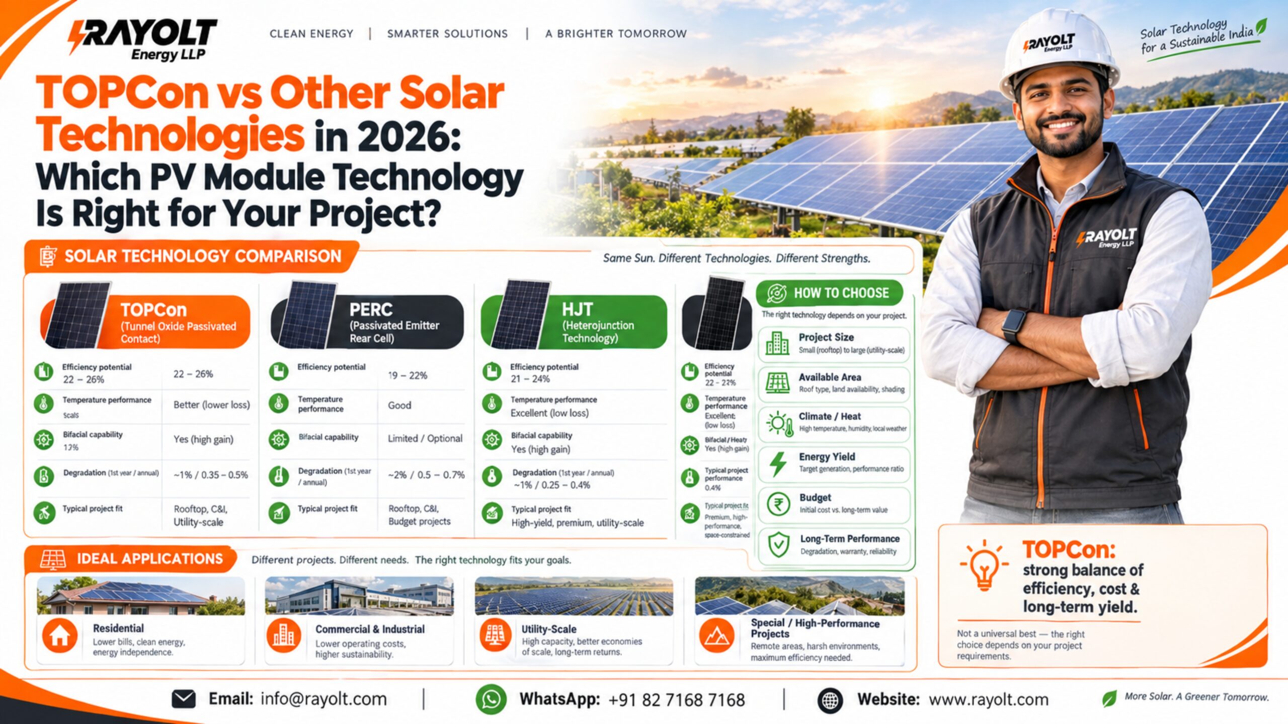 TOPCon vs Other Solar Technologies in 2026 Which PV Module Technology Is Right for Your Project